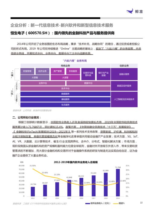 新一代信息技術(shù)產(chǎn)業(yè)月報(bào) 軟件與服務(wù)板塊強(qiáng)勢(shì)增長46.80%，信息技術(shù)咨詢服務(wù)引領(lǐng)風(fēng)潮