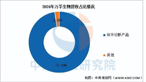 2025年中國體外診斷行業(yè)市場(chǎng)前景預(yù)測(cè)研究報(bào)告（簡版）