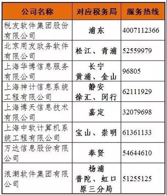實(shí)務(wù) | 個(gè)人所得稅系統(tǒng)升級(jí)！操作說(shuō)明看過(guò)來(lái) —— 北京信息技術(shù)咨詢(xún)服務(wù)