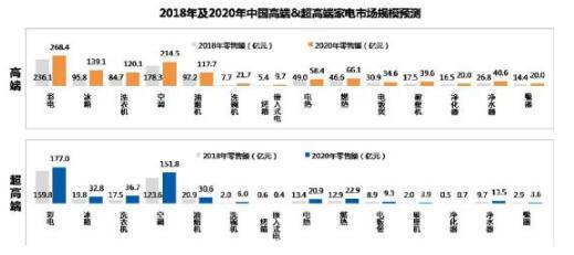 新中產崛起重塑高端家電格局 從功能消費到品質生活轉型